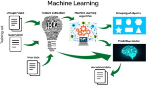 Machine-learning-workflow