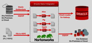 Oracle data integrator online training